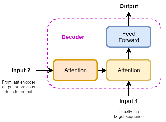 decoder